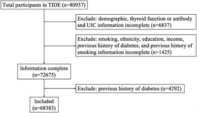 The prevalence and clustering of metabolic syndrome risk components in Chinese population: a cross-sectional study